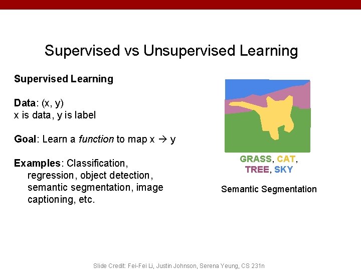 Supervised vs Unsupervised Learning Supervised Learning Data: (x, y) x is data, y is