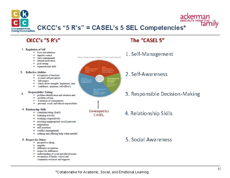 CKCC’s “ 5 R’s” = CASEL’s 5 SEL Competencies* CKCC’s “ 5 R’s” The CKCC’s “ 5 R’s” = CASEL’s 5 SEL Competencies* CKCC’s “ 5 R’s” The