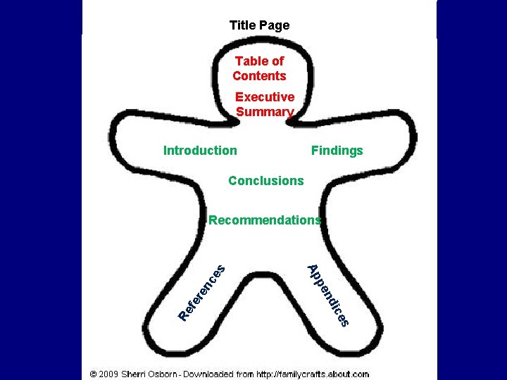 Title Page Table of Contents Executive Summary Introduction Findings Conclusions s ice ce en