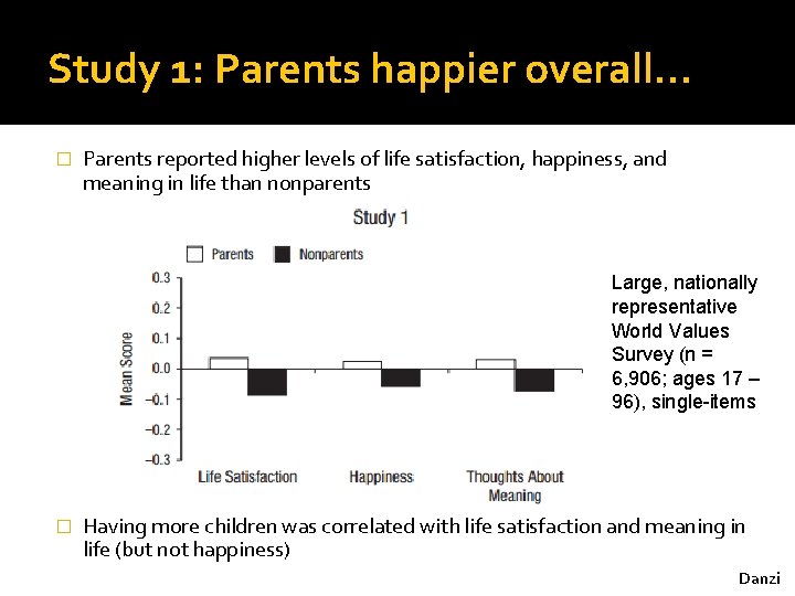 Study 1: Parents happier overall… � Parents reported higher levels of life satisfaction, happiness, Study 1: Parents happier overall… � Parents reported higher levels of life satisfaction, happiness,
