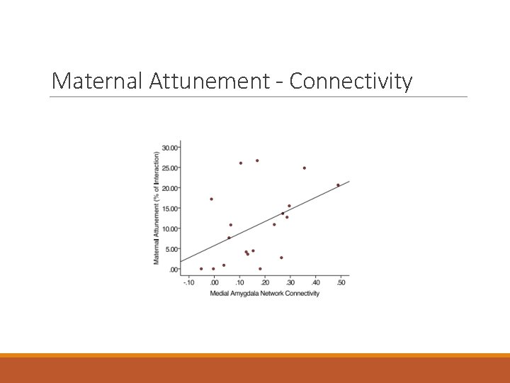 Maternal Attunement - Connectivity Maternal Attunement - Connectivity