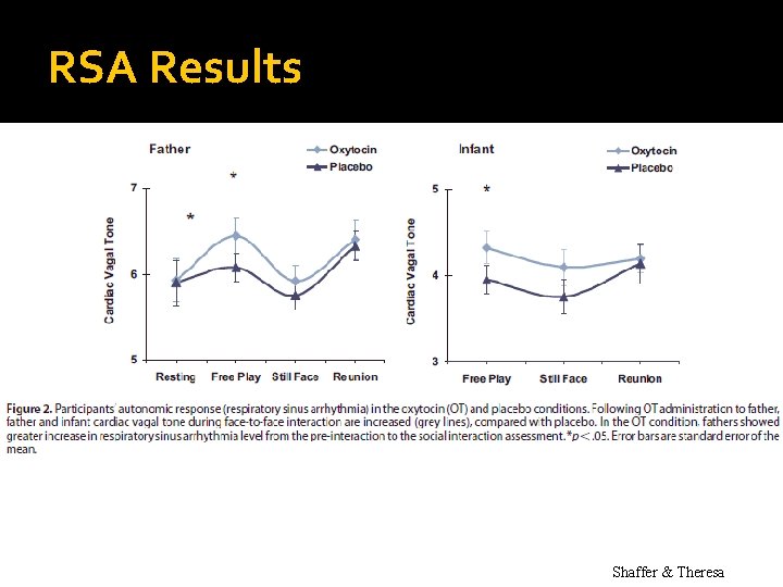RSA Results Shaffer & Theresa RSA Results Shaffer & Theresa