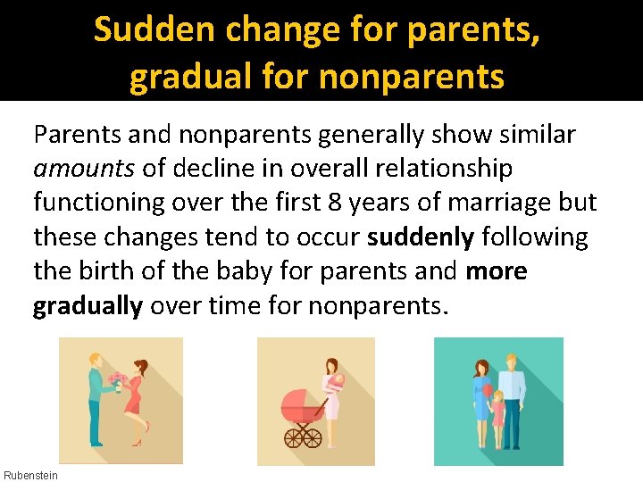 Sudden change for parents, gradual for nonparents Parents and nonparents generally show similar amounts Sudden change for parents, gradual for nonparents Parents and nonparents generally show similar amounts
