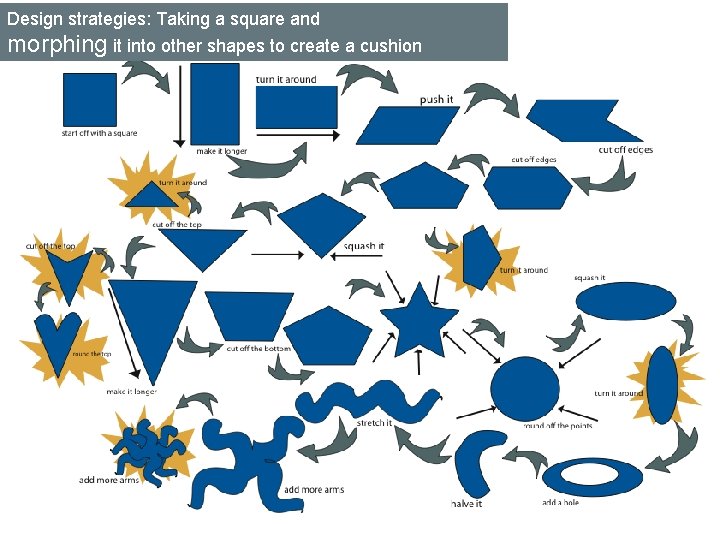 Initial ideas Drawing with WordPower Point Drawing with
