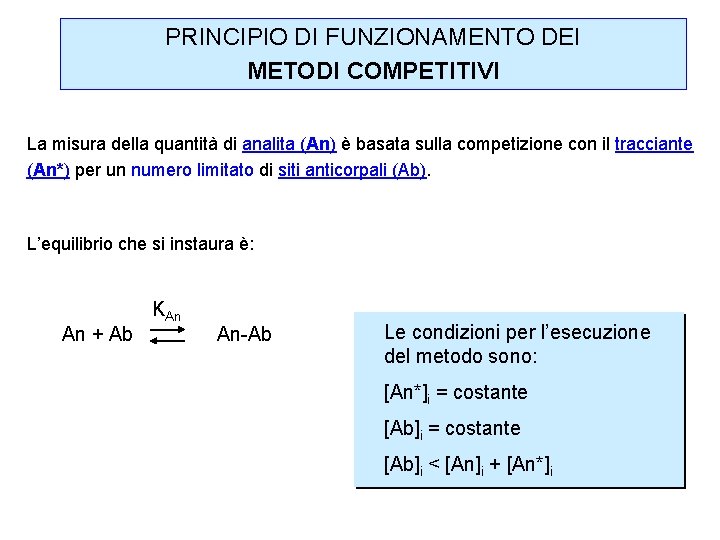 PRINCIPIO DI FUNZIONAMENTO DEI METODI COMPETITIVI La misura della quantità di analita (An) è