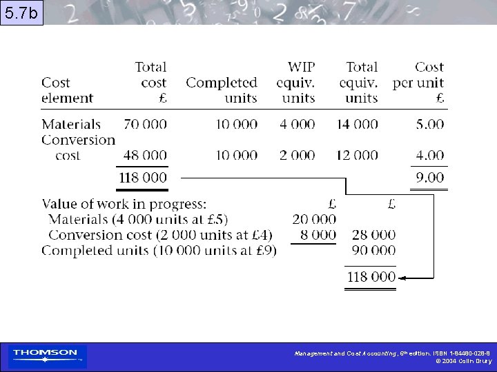5. 7 b Management and Cost Accounting, 6 th edition, ISBN 1 -84480 -028