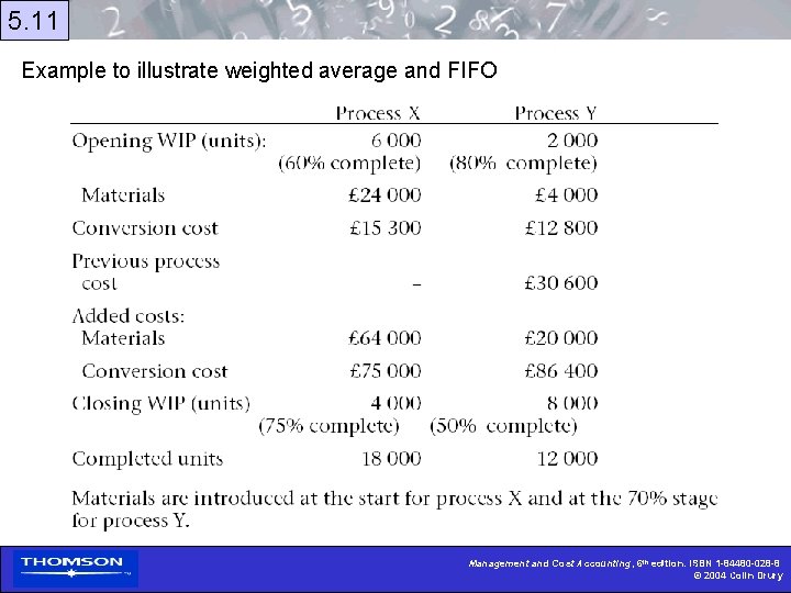 5. 11 Example to illustrate weighted average and FIFO Management and Cost Accounting, 6