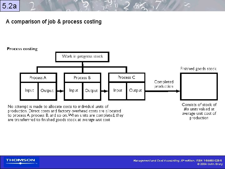 5. 2 a A comparison of job & process costing Management and Cost Accounting,