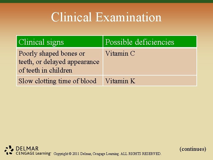 Clinical Examination Clinical signs Possible deficiencies Poorly shaped bones or Vitamin C teeth, or Clinical Examination Clinical signs Possible deficiencies Poorly shaped bones or Vitamin C teeth, or
