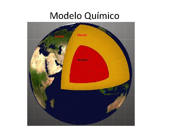 Modelo Químico Modelo Químico
