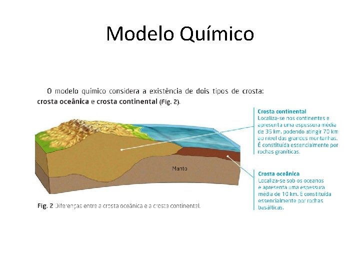 Modelo Químico Modelo Químico