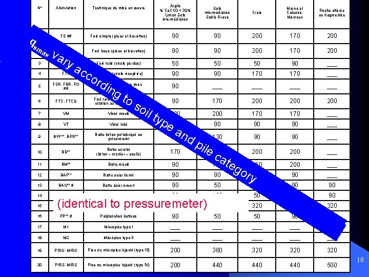 Abréviation N° qq 1 FS ## ssm m 2 aa xx Technique de mise