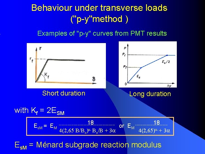 Behaviour under transverse loads ("p-y"method ) Examples of "p-y" curves from PMT results Short