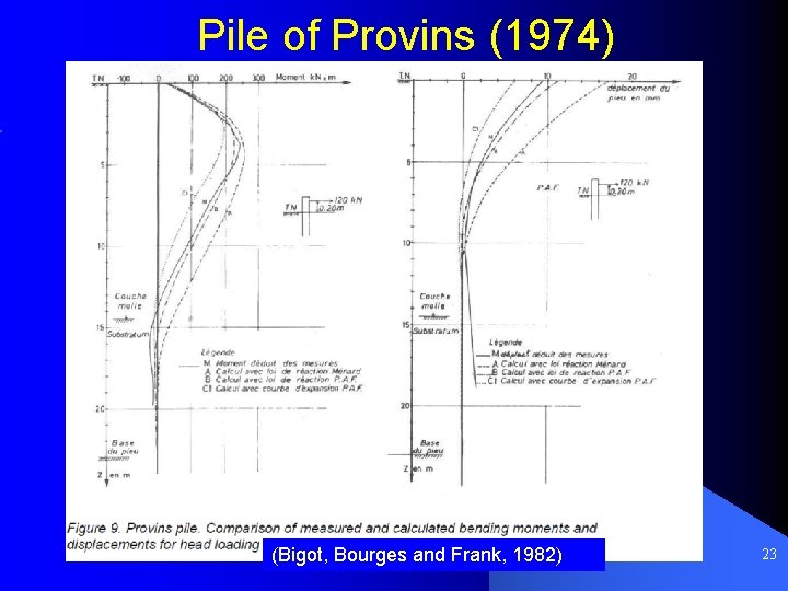 Pile of Provins (1974) (Bigot, Bourges and Frank, 1982) 23 