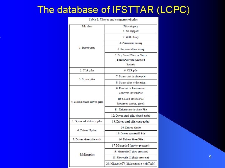 The database of IFSTTAR (LCPC) 9 