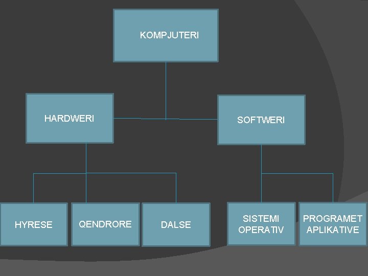 KOMPJUTERI HARDWERI HYRESE QENDRORE SOFTWERI DALSE SISTEMI OPERATIV PROGRAMET APLIKATIVE KOMPJUTERI HARDWERI HYRESE QENDRORE SOFTWERI DALSE SISTEMI OPERATIV PROGRAMET APLIKATIVE