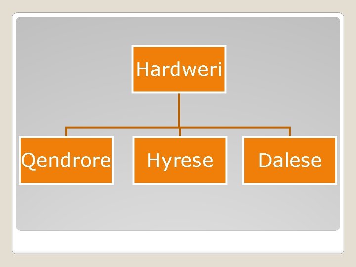 Hardweri Qendrore Hyrese Dalese Hardweri Qendrore Hyrese Dalese