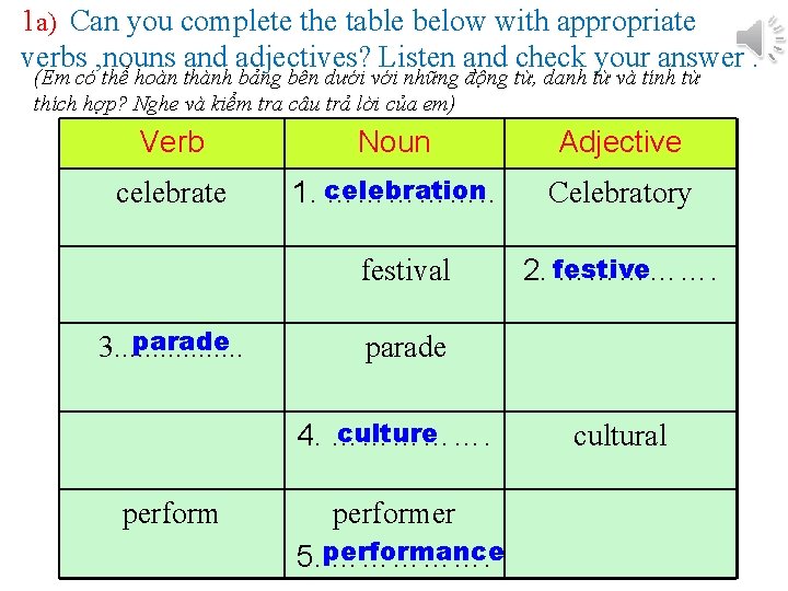 1 a) Can you complete the table below with appropriate verbs , nouns and