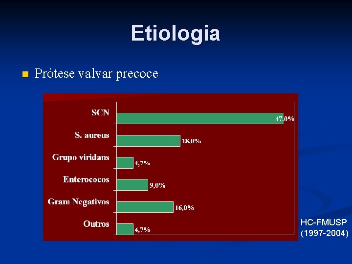 Etiologia n Prótese valvar precoce HC-FMUSP (1997 -2004) 