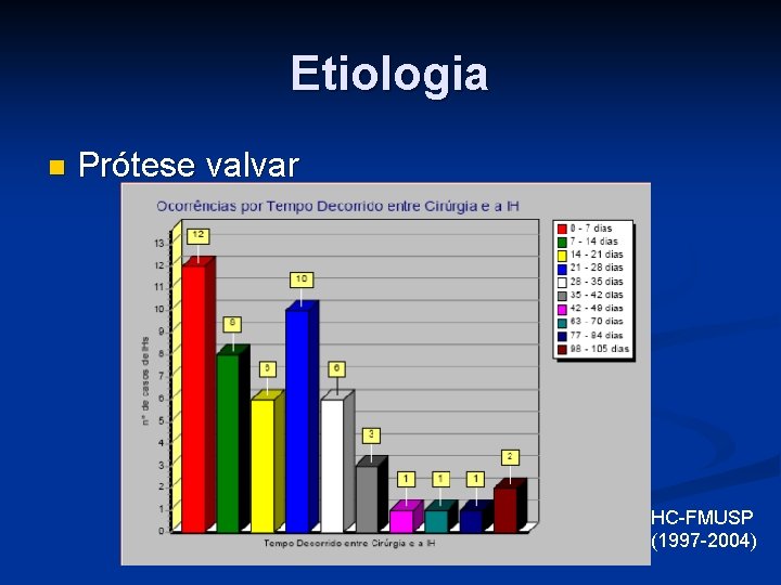 Etiologia n Prótese valvar HC-FMUSP (1997 -2004) 