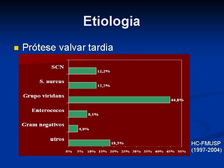 Etiologia n Prótese valvar tardia HC-FMUSP (1997 -2004) 