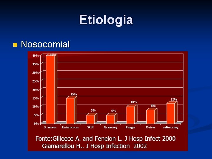 Etiologia n Nosocomial 
