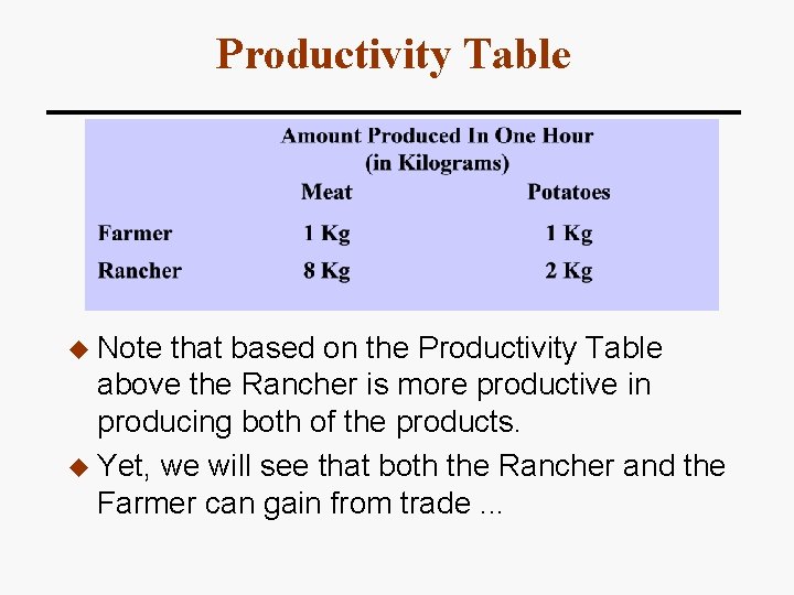Productivity Table u Note that based on the Productivity Table above the Rancher is