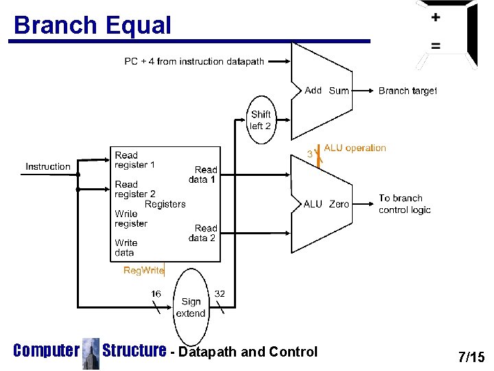 Branch Equal Computer Structure - Datapath and Control 7/15 Branch Equal Computer Structure - Datapath and Control 7/15