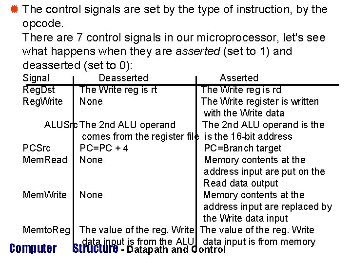 ® The control signals are set by the type of instruction, by the The ® The control signals are set by the type of instruction, by the The