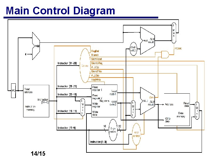 Main Control Diagram 14/15 Main Control Diagram 14/15