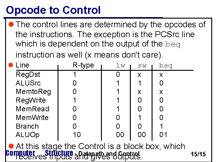 Opcode to Control ® The control lines are determined by the opcodes of the Opcode to Control ® The control lines are determined by the opcodes of the