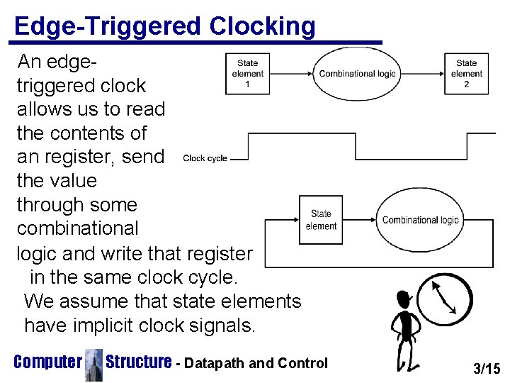 Edge-Triggered Clocking An edgetriggered clock allows us to read the contents of an register, Edge-Triggered Clocking An edgetriggered clock allows us to read the contents of an register,
