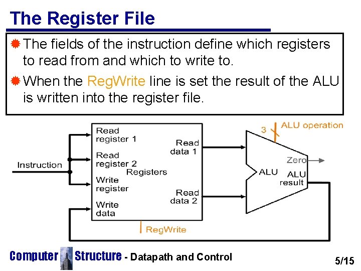 The Register File ® The fields of the instruction define which registers to read The Register File ® The fields of the instruction define which registers to read