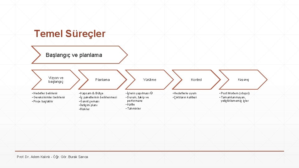 Temel Süreçler Başlangıç ve planlama Vizyon ve başlangıç • Hedefler belirlenir • Gereksinimler belirlenir