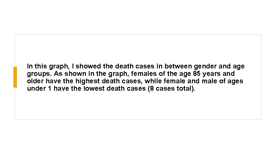 In this graph, I showed the death cases in between gender and age groups. In this graph, I showed the death cases in between gender and age groups.