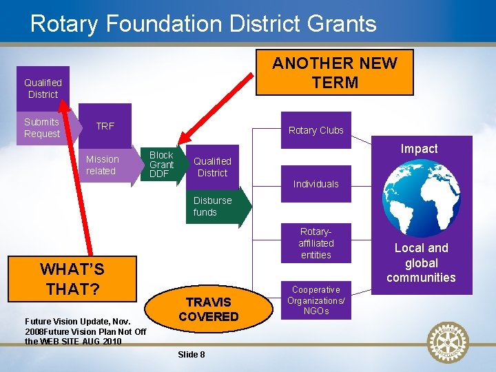 Rotary Foundation District Grants ANOTHER NEW TERM Qualified District Submits Request TRF Mission related