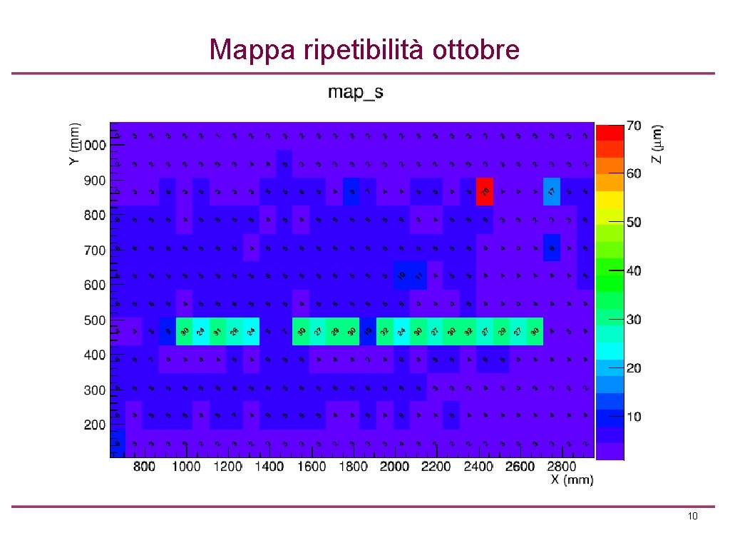 Mappa ripetibilità ottobre 10 