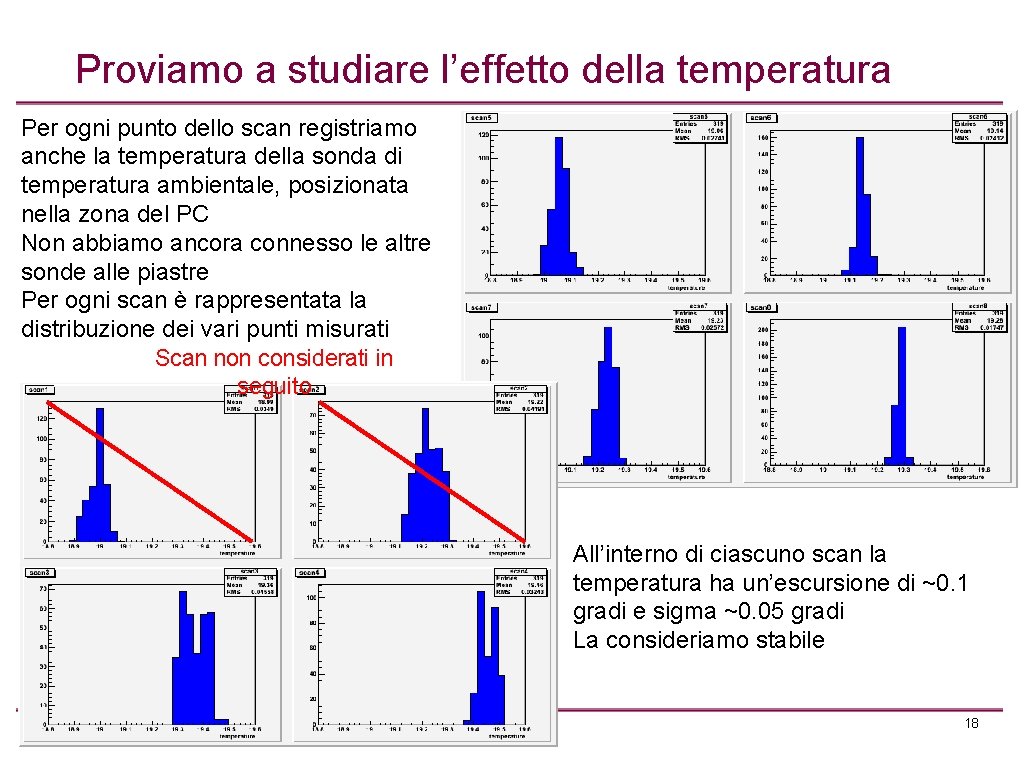 Proviamo a studiare l’effetto della temperatura Per ogni punto dello scan registriamo anche la