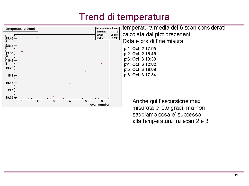 Trend di temperatura media dei 6 scan considerati calcolata dai plot precedenti Data e