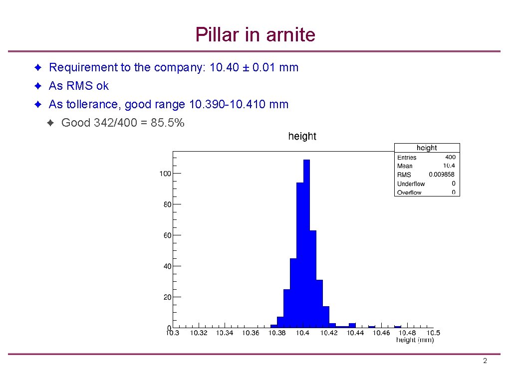 Pillar in arnite ✦ Requirement to the company: 10. 40 ± 0. 01 mm