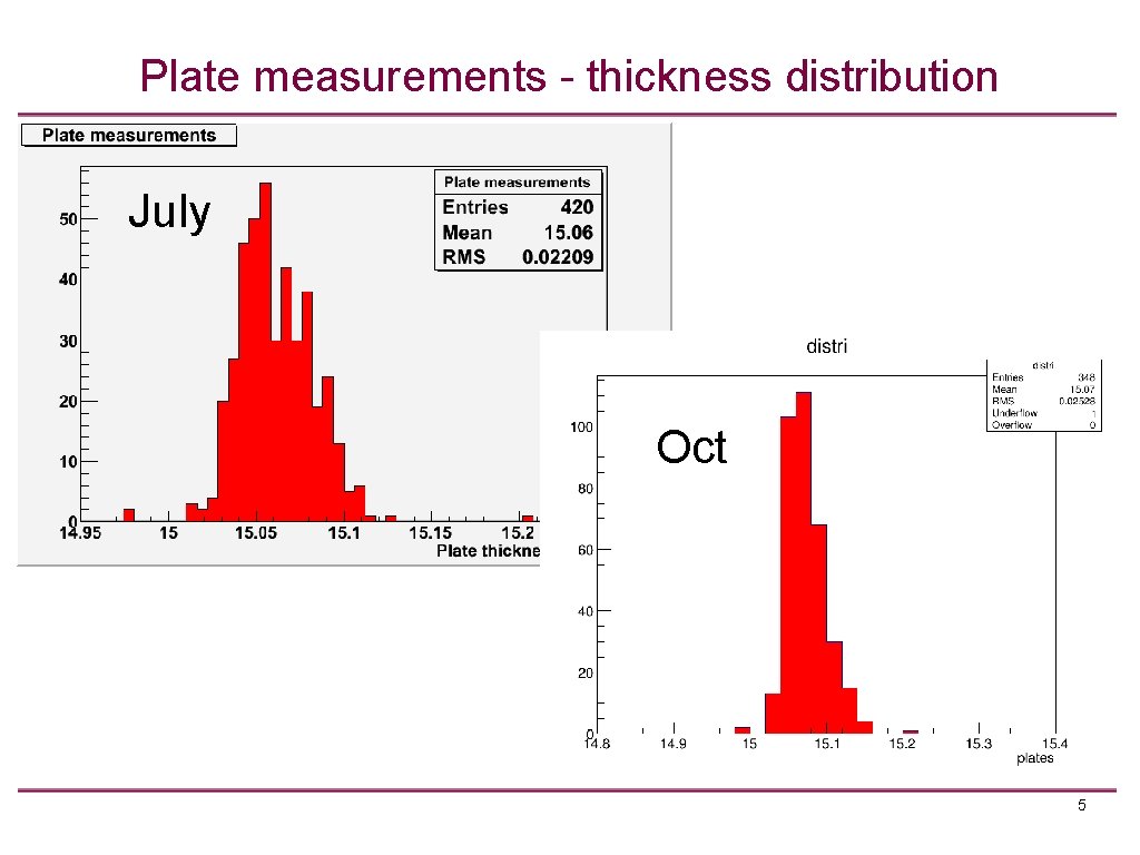 Plate measurements - thickness distribution July Oct 5 