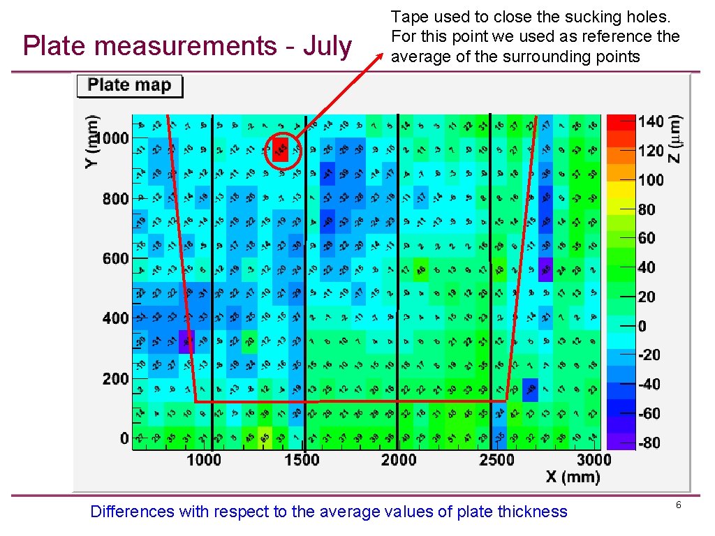 Plate measurements - July Tape used to close the sucking holes. For this point