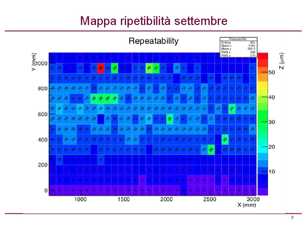 Mappa ripetibilità settembre 9 