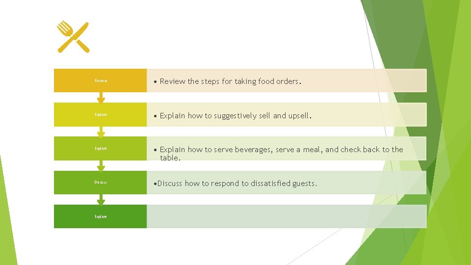 Review • Review the steps for taking food orders. Explain • Explain how to