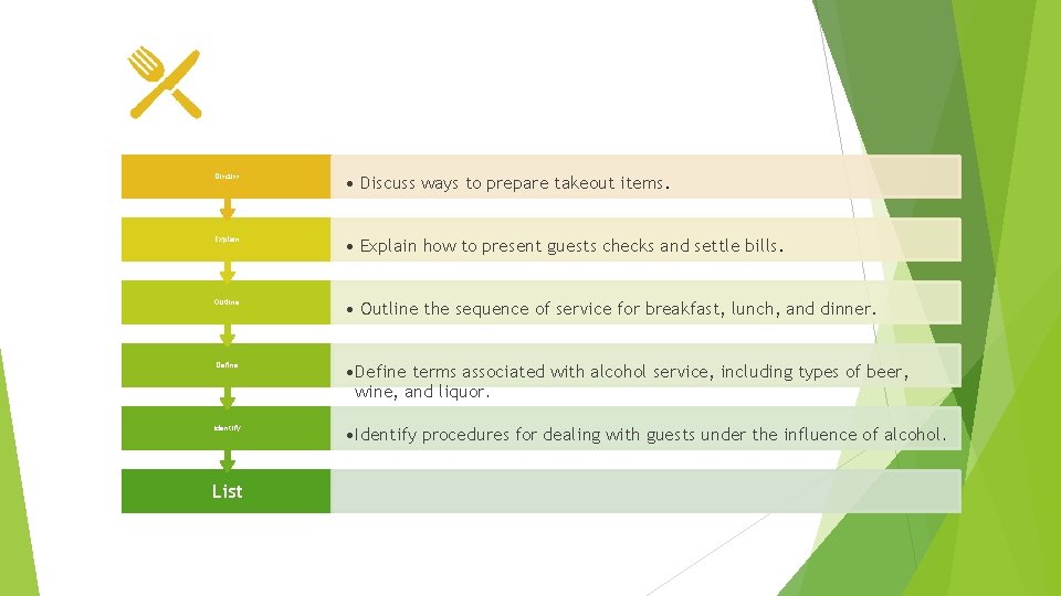 Discuss • Discuss ways to prepare takeout items. Explain • Explain how to present