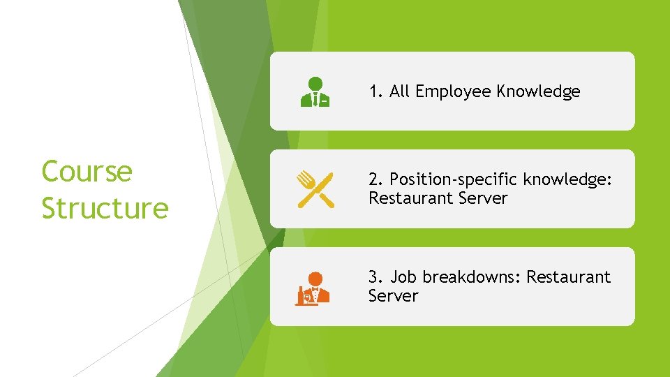 1. All Employee Knowledge Course Structure 2. Position-specific knowledge: Restaurant Server 3. Job breakdowns: