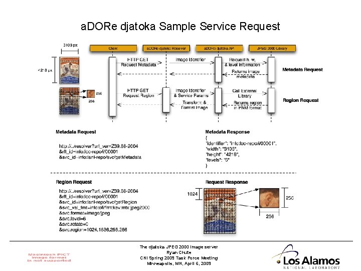 a. DORe djatoka Sample Service Request The djatoka JPEG 2000 image server Ryan Chute