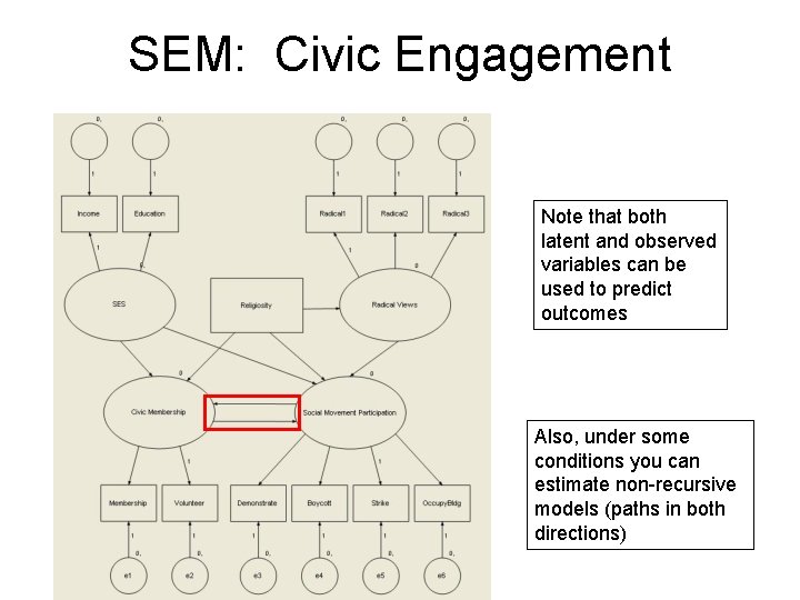 SEM: Civic Engagement Note that both latent and observed variables can be used to