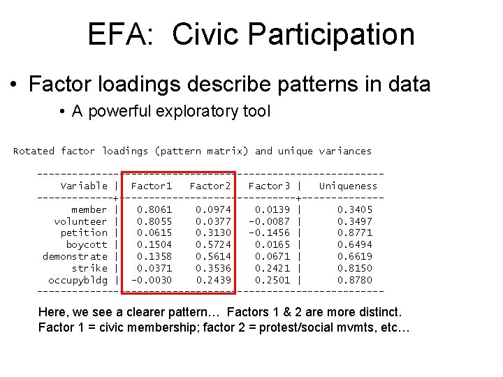 EFA: Civic Participation • Factor loadings describe patterns in data • A powerful exploratory