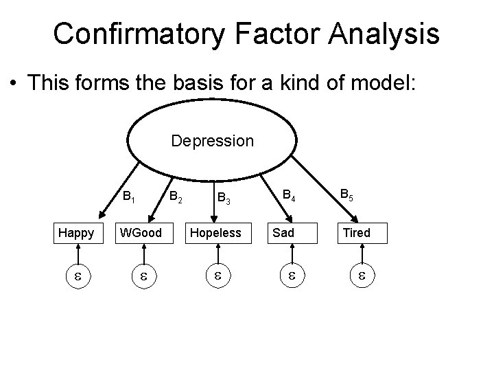 Confirmatory Factor Analysis • This forms the basis for a kind of model: Depression